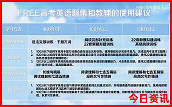 上海儿童暑假旅游景点推荐